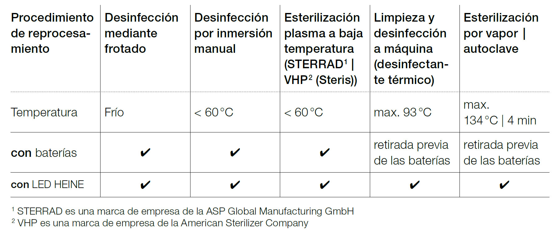 reprocesamiento higienico HEINE EasyClean