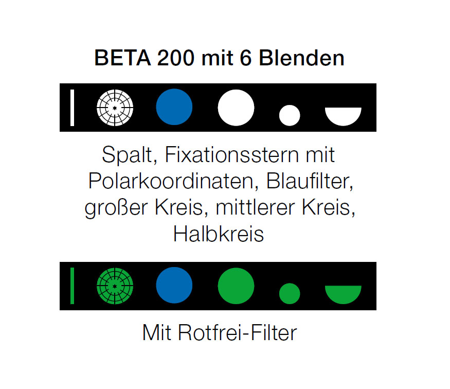 HEINE BETA 200 LED Ophthalmoskop Blenden